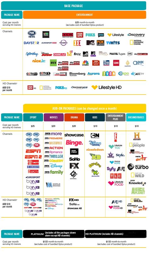 foxtel tv packages